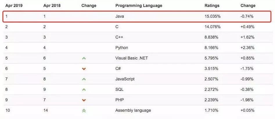 Java如何快速获取PI值? 第1张 Java如何快速获取PI值? 第1张