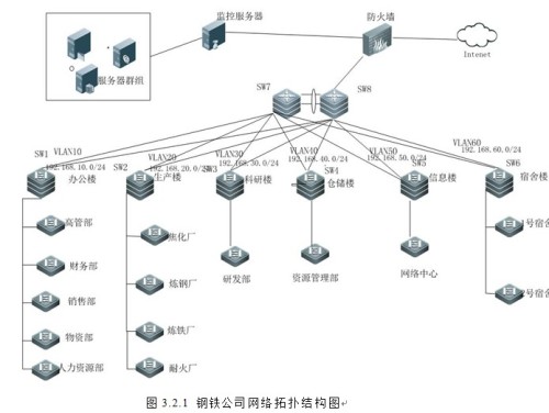 交换机vlan配置怎么查看?查看交换机vlan配置命令 第3张 交换机vlan配置怎么查看?查看交换机vlan配置命令 第3张