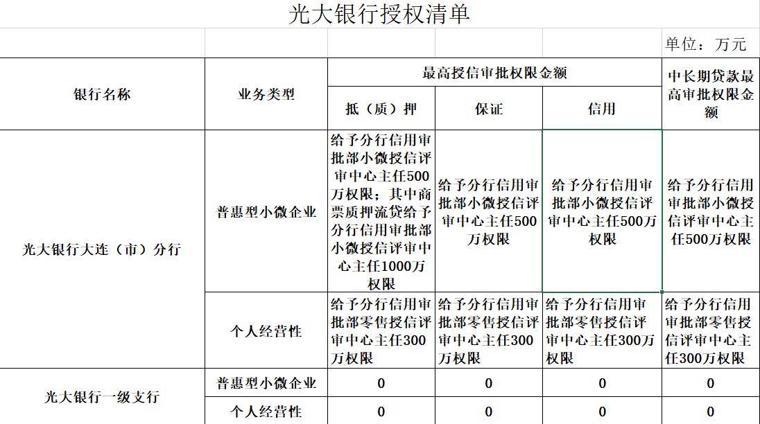 公共分表日志服务是什么?公共分表日志服务作用及使用方法 第3张 公共分表日志服务是什么?公共分表日志服务作用及使用方法 第3张