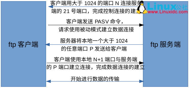 Linux环境下如何正确配置FTP主动模式?步骤详解与常见问题解答? 第3张 Linux环境下如何正确配置FTP主动模式?步骤详解与常见问题解答? 第3张
