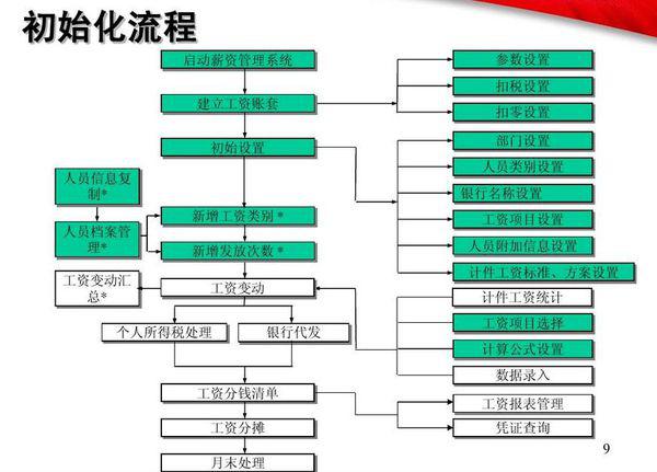 变更管理和配置管理有什么区别?变更管理与配置管理的关系 第2张 变更管理和配置管理有什么区别?变更管理与配置管理的关系 第2张