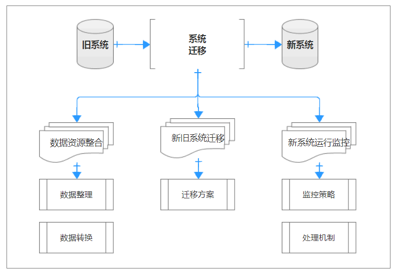 Java中方法覆盖与重写的具体操作步骤及注意事项有哪些? 第2张 Java中方法覆盖与重写的具体操作步骤及注意事项有哪些? 第2张