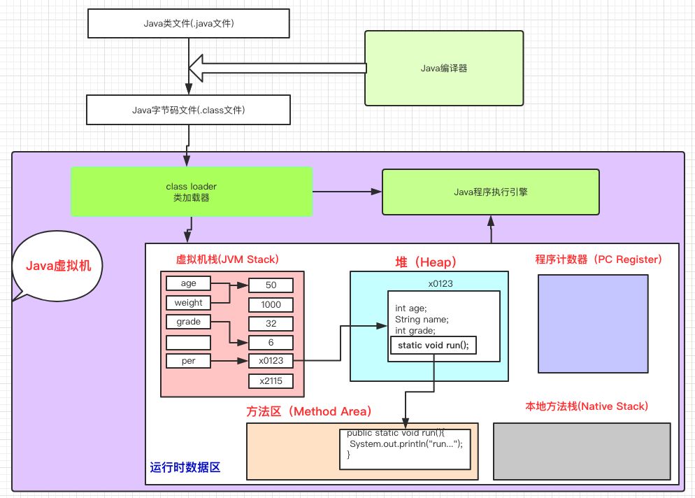 Java中实现引用传递的原理与具体方法是什么? 第3张 Java中实现引用传递的原理与具体方法是什么? 第3张