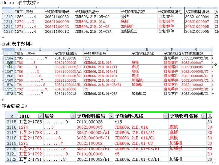 如何实现SQL中两个数据库表格数据的关联与合并? 第3张 如何实现SQL中两个数据库表格数据的关联与合并? 第3张