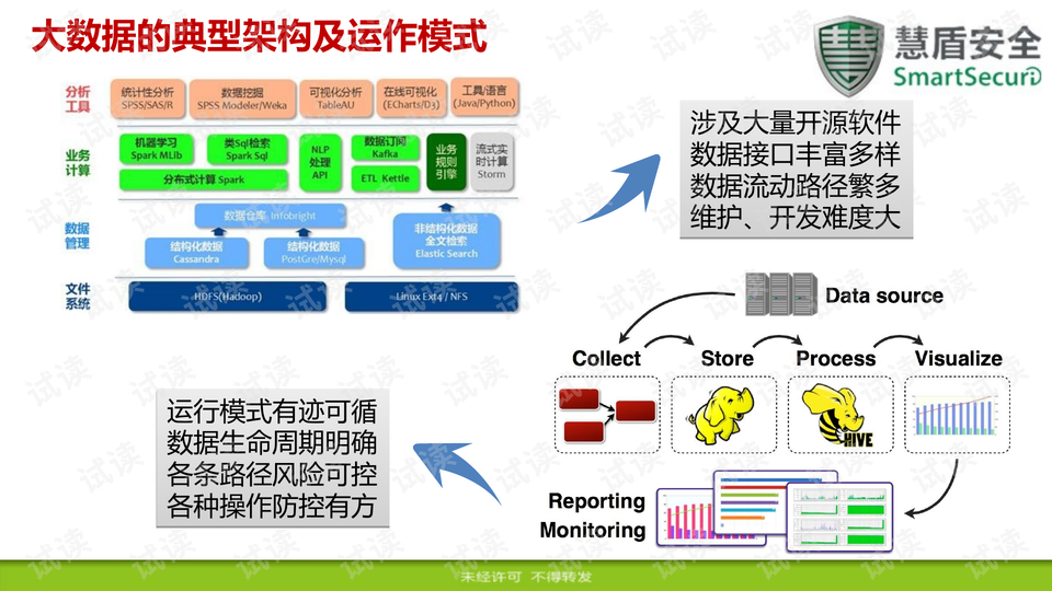 安全大数据方案 第3张 安全大数据方案 第3张