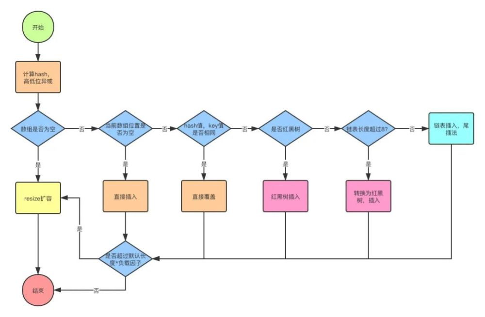 java中怎么取模 第2张 java中怎么取模 第2张