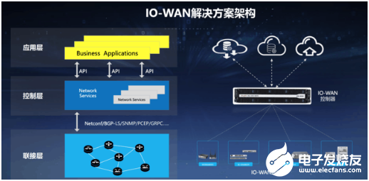 Java中如何构建高效极坐标系实现与应用技巧? 第1张 Java中如何构建高效极坐标系实现与应用技巧? 第1张
