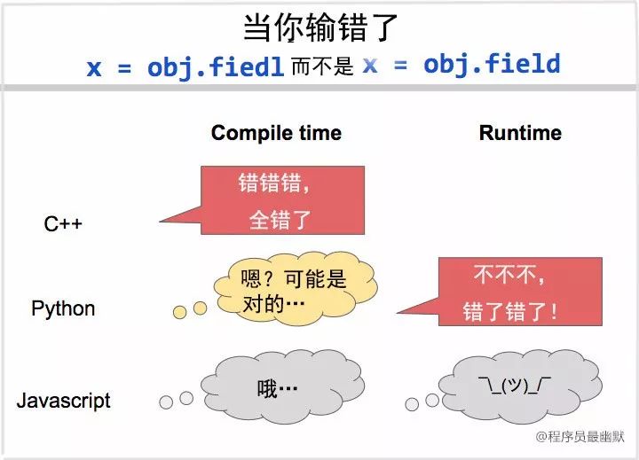 Java中最小堆插入元素的方法和步骤是怎样的? 第3张 Java中最小堆插入元素的方法和步骤是怎样的? 第3张