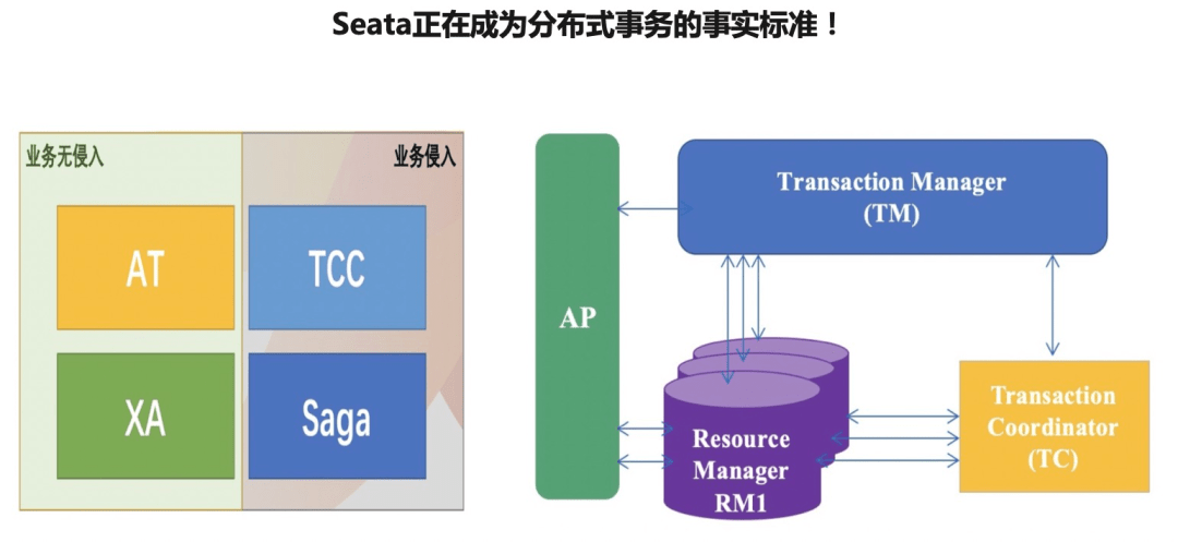 Java类之间相互引用的正确方法与最佳实践有哪些？ 第3张