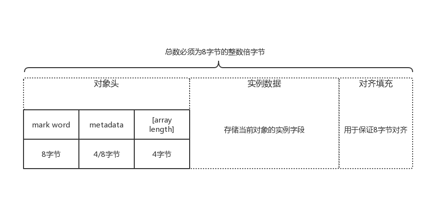 Java程序如何计算平均分 第2张 Java程序如何计算平均分 第2张
