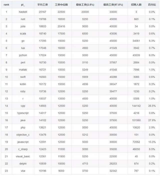 Java程序如何计算平均分 第3张 Java程序如何计算平均分 第3张