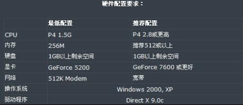 2016年穿越火线需要什么配置,穿越火线2016最低配置要求 第3张 2016年穿越火线需要什么配置,穿越火线2016最低配置要求 第3张