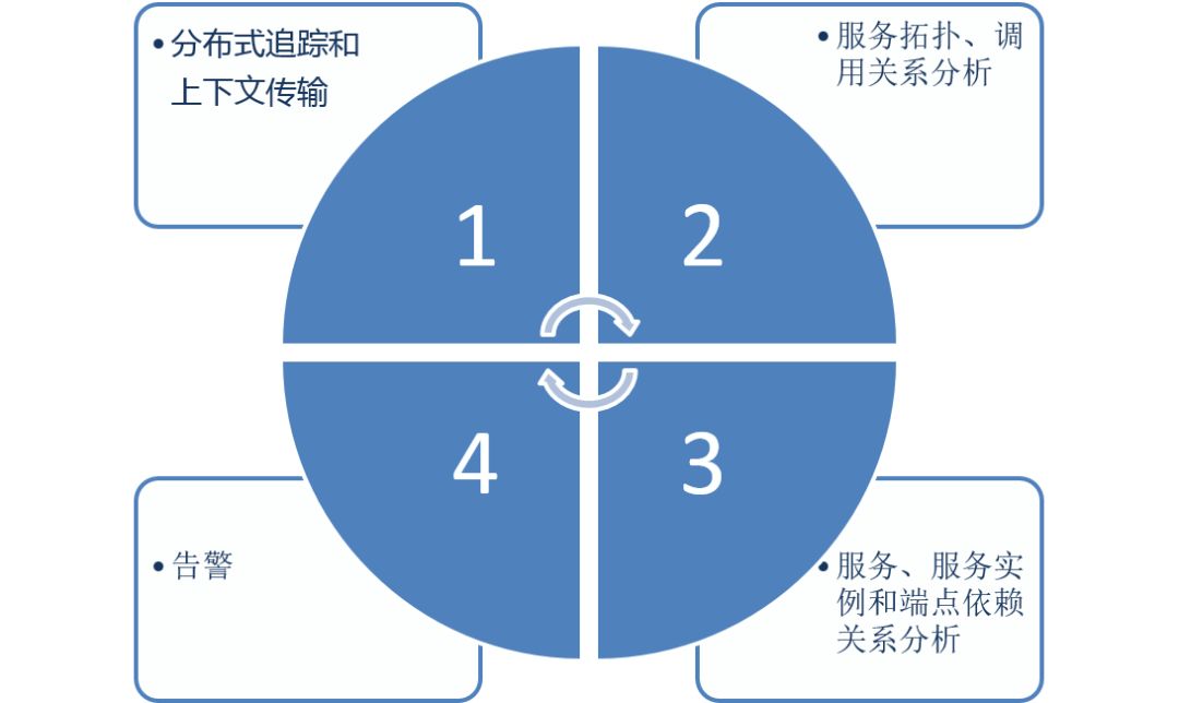 函数计算微服务引擎怎么用?函数计算微服务引擎优势 第3张 函数计算微服务引擎怎么用?函数计算微服务引擎优势 第3张