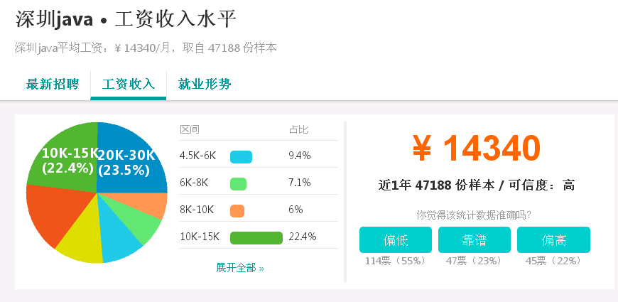 Java浏览量如何统计? 第3张 Java浏览量如何统计? 第3张