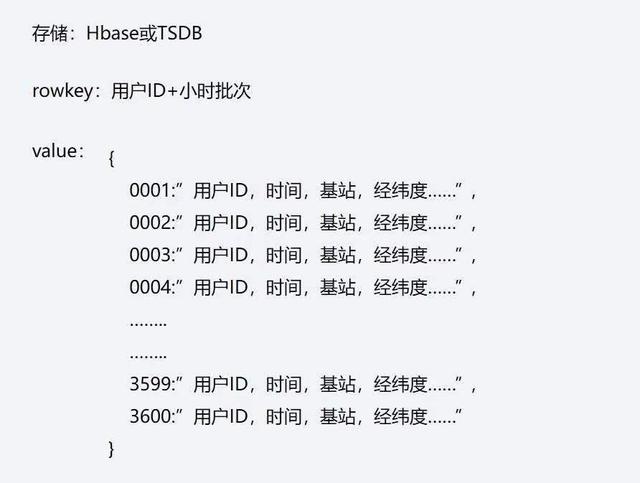 Java水仙花数代码如何写? 第1张 Java水仙花数代码如何写? 第1张