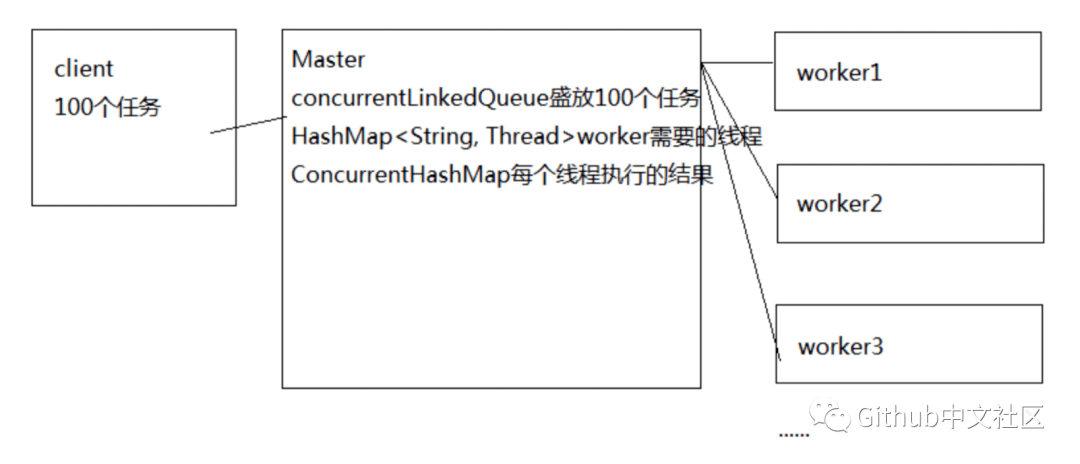 java中的高并发怎么解决 第3张 java中的高并发怎么解决 第3张