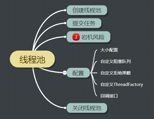 java中的高并发怎么解决 第1张 java中的高并发怎么解决 第1张