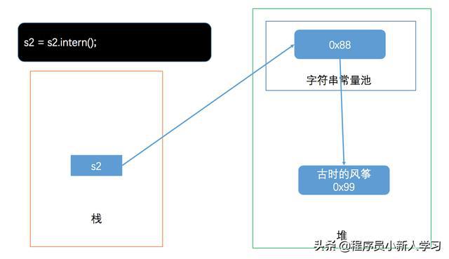 Java如何返回字符串? 第3张 Java如何返回字符串? 第3张