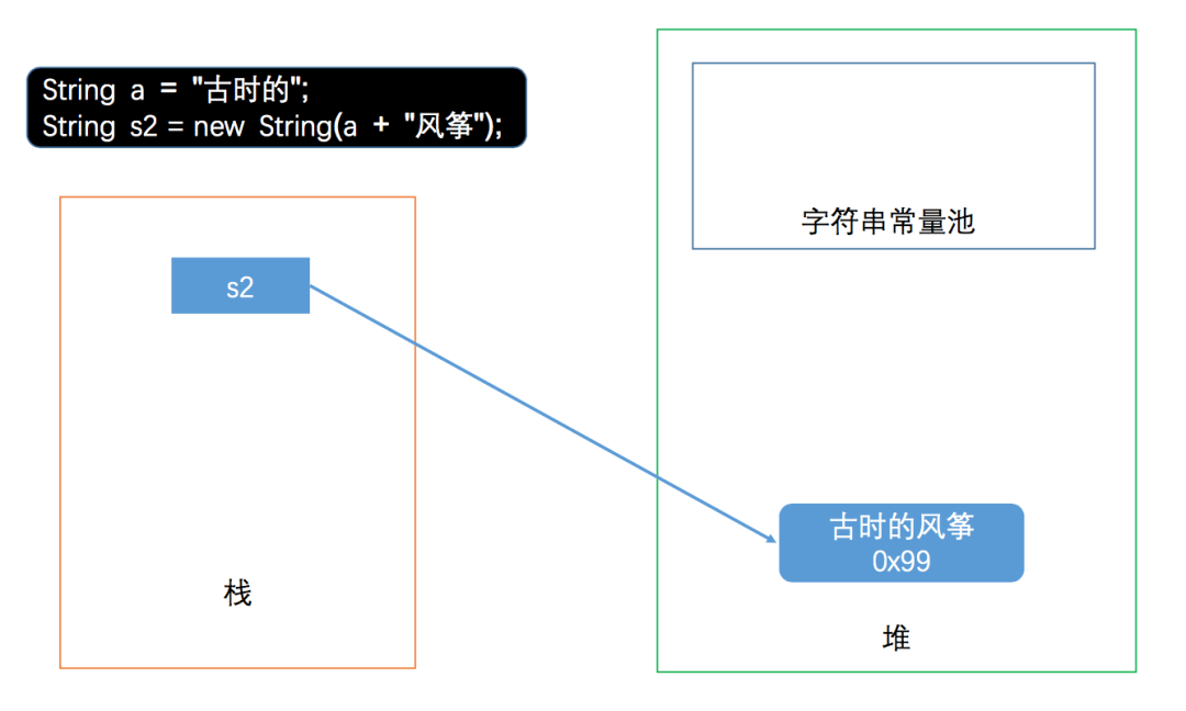 Java如何字符串转码 第3张 Java如何字符串转码 第3张