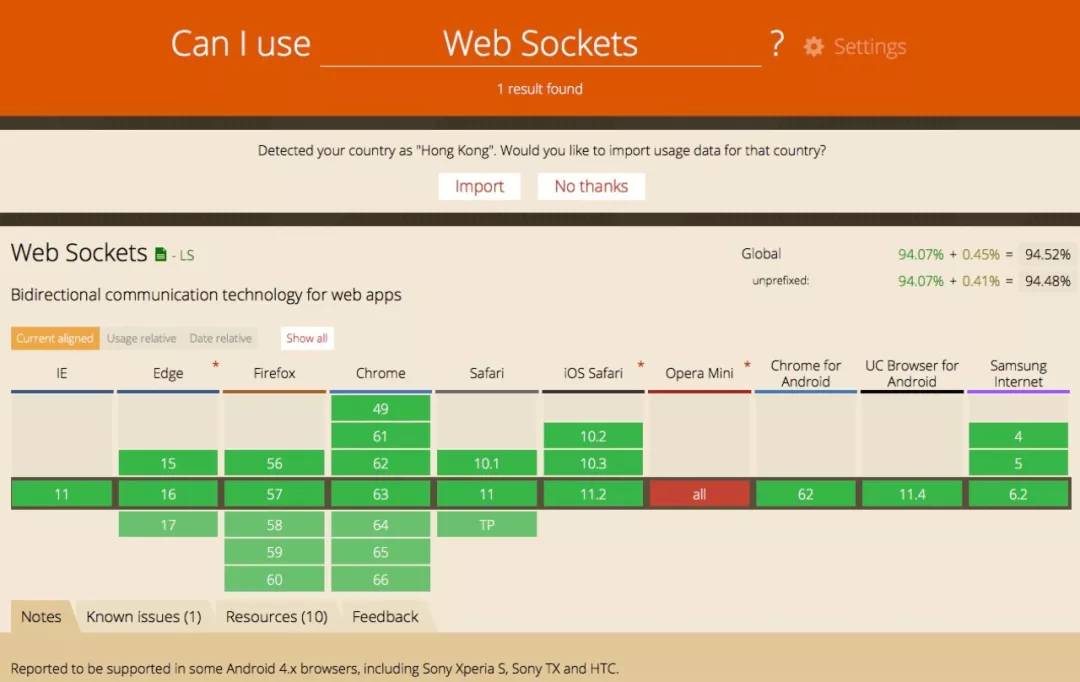 Java批量添加信息的方法有哪些?最佳实践是? 第3张 Java批量添加信息的方法有哪些?最佳实践是? 第3张
