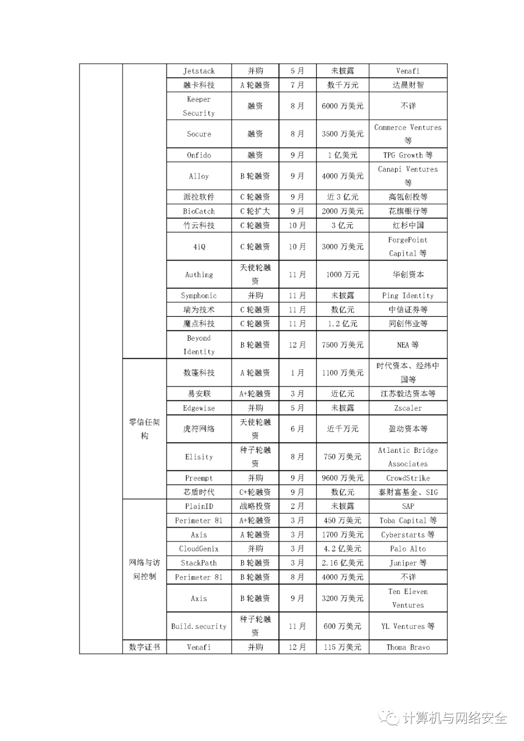 waf宽松背后,网络安全如何平衡开放与防护? 第3张 waf宽松背后,网络安全如何平衡开放与防护? 第3张