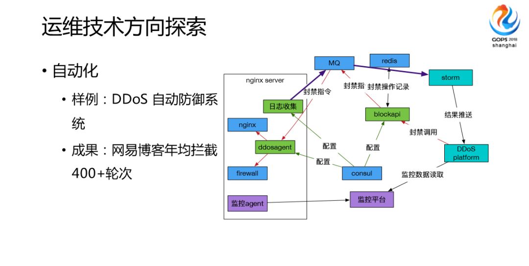 为何系统频繁触发环境异常验证机制?背后原因揭秘! 第3张 为何系统频繁触发环境异常验证机制?背后原因揭秘! 第3张