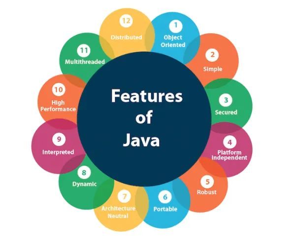 java怎么实现可移植性 第3张 java怎么实现可移植性 第3张