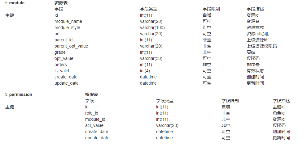 RBAC权限配置如何设置?RBAC权限管理配置步骤详解 第3张 RBAC权限配置如何设置?RBAC权限管理配置步骤详解 第3张