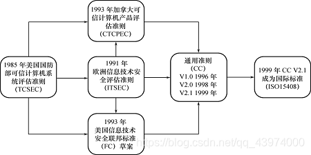 数据库安全性如何确保用户登录过程的安全性? 第3张 数据库安全性如何确保用户登录过程的安全性? 第3张