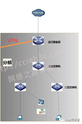 h3c端口配置ip,h3c交换机端口怎么配置ip地址 第3张 h3c端口配置ip,h3c交换机端口怎么配置ip地址 第3张