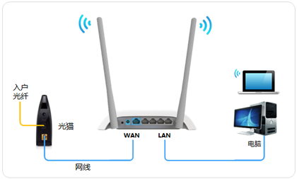 电信路由器虚拟主机为何闲置无用,功能发挥受限? 第3张 电信路由器虚拟主机为何闲置无用,功能发挥受限? 第3张
