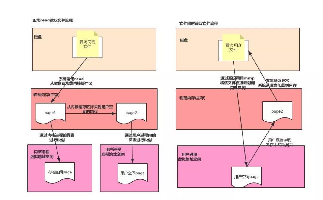 java 怎么做图片路径映射 第2张 java 怎么做图片路径映射 第2张