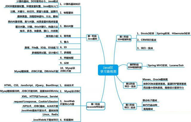 java 怎么做图片路径映射 第3张 java 怎么做图片路径映射 第3张