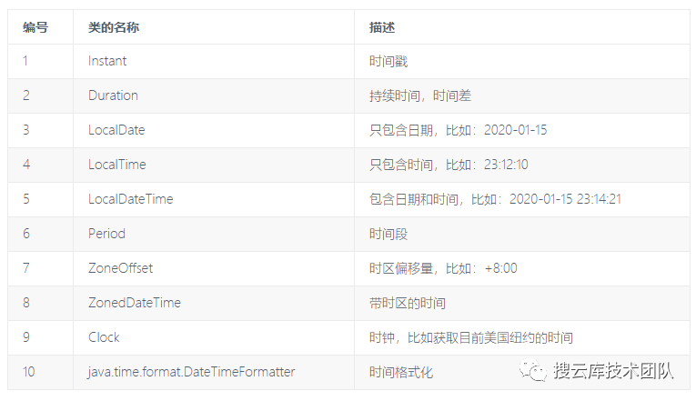 java怎么获得当前日期 第1张 java怎么获得当前日期 第1张