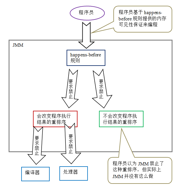 java model类怎么写