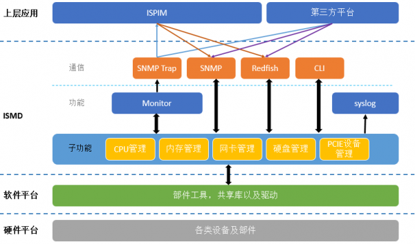 服务器运维成本怎么降?服务器运维成本优化方案 第3张 服务器运维成本怎么降?服务器运维成本优化方案 第3张