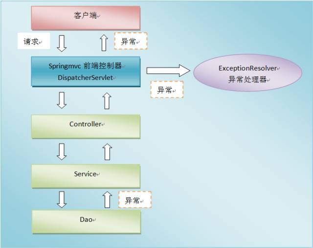 java后台怎么捕获异常 第3张 java后台怎么捕获异常 第3张