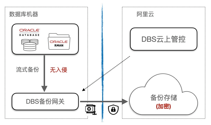 数据库连接池如何优化管理,避免资源浪费和性能瓶颈? 第3张 数据库连接池如何优化管理,避免资源浪费和性能瓶颈? 第3张