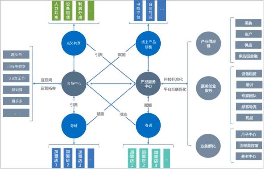 国际数据中台是什么?数据中台建设方案及实施步骤详解 第3张 国际数据中台是什么?数据中台建设方案及实施步骤详解 第3张