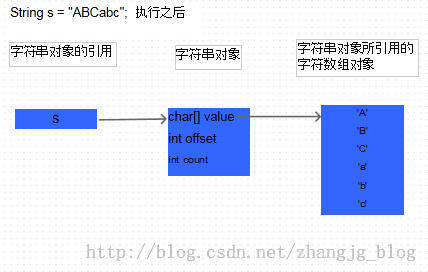 Java中如何定义参数,是变量、常量还是对象?参数定义的细节与最佳实践有哪些? 第3张 Java中如何定义参数,是变量、常量还是对象?参数定义的细节与最佳实践有哪些? 第3张
