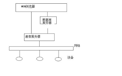 安卓设备如何高效实现与服务器端通信的技术疑问? 第3张 安卓设备如何高效实现与服务器端通信的技术疑问? 第3张