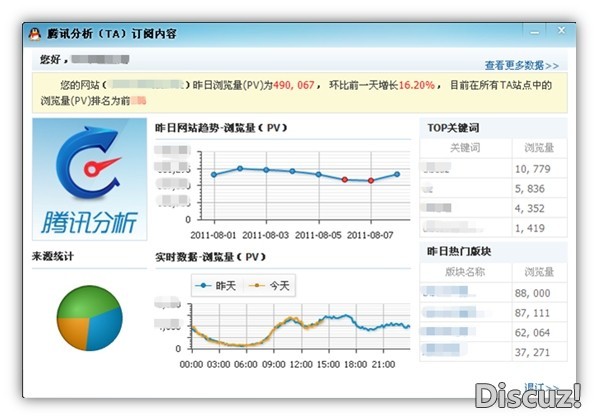 安全数据分析图怎么看?关键指标和隐藏风险怎么找? 第3张 安全数据分析图怎么看?关键指标和隐藏风险怎么找? 第3张