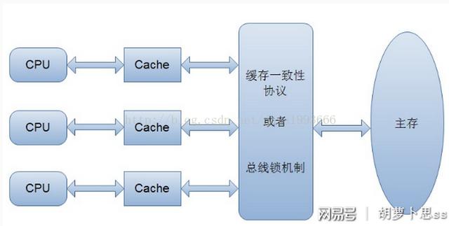 Java企业门户网站建设步骤详解,有哪些关键要点需要注意? 第3张 Java企业门户网站建设步骤详解,有哪些关键要点需要注意? 第3张