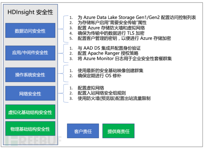 安全风险数据库究竟包含哪些具体内容? 第3张 安全风险数据库究竟包含哪些具体内容? 第3张
