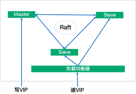 服务器负载均衡器如何实现流量分发与高可用? 第3张 服务器负载均衡器如何实现流量分发与高可用? 第3张