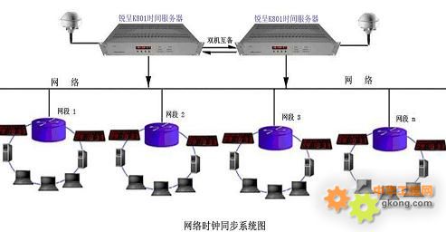 为何我的本地时间总是与服务器时间不一致,存在偏差? 第3张 为何我的本地时间总是与服务器时间不一致,存在偏差? 第3张