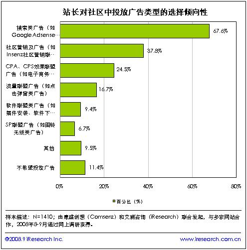 Web托管与虚拟主机,究竟谁才是网站建设的最佳选择?优缺点全面对比解析! 第3张 Web托管与虚拟主机,究竟谁才是网站建设的最佳选择?优缺点全面对比解析! 第3张