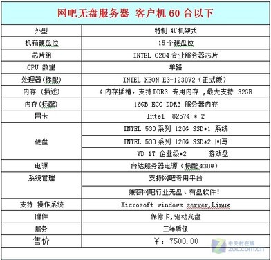 网吧服务器配置价格区间是多少?不同型号性价比分析? 第3张 网吧服务器配置价格区间是多少?不同型号性价比分析? 第3张