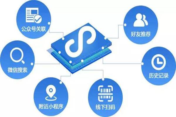 小程序开发关键问题是什么?小程序开发流程及费用详解 第3张 小程序开发关键问题是什么?小程序开发流程及费用详解 第3张