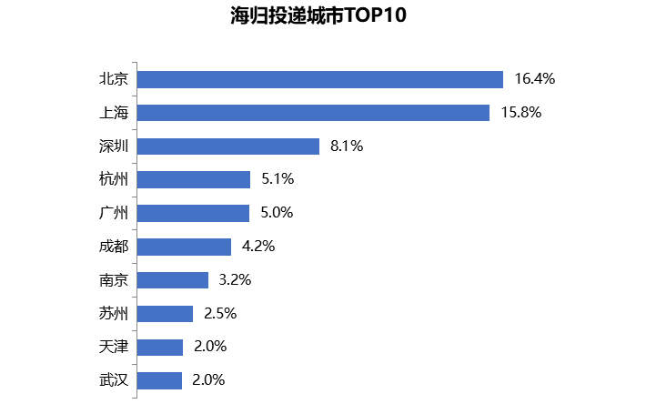 国际数据中台收费多少?数据中台建设费用怎么算 第1张 国际数据中台收费多少?数据中台建设费用怎么算 第1张